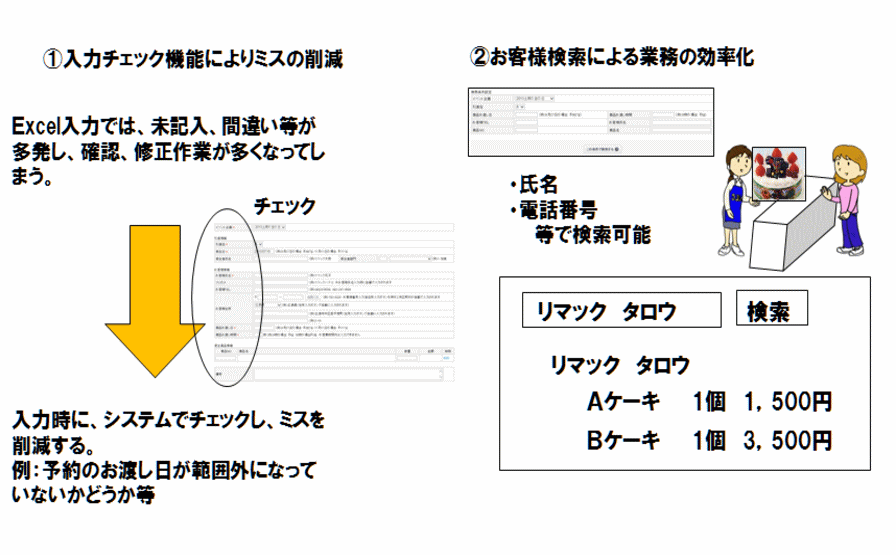 予約管理システムを導入すると入力ミスの削減とお客様検索による業務の効率化が実現できます。